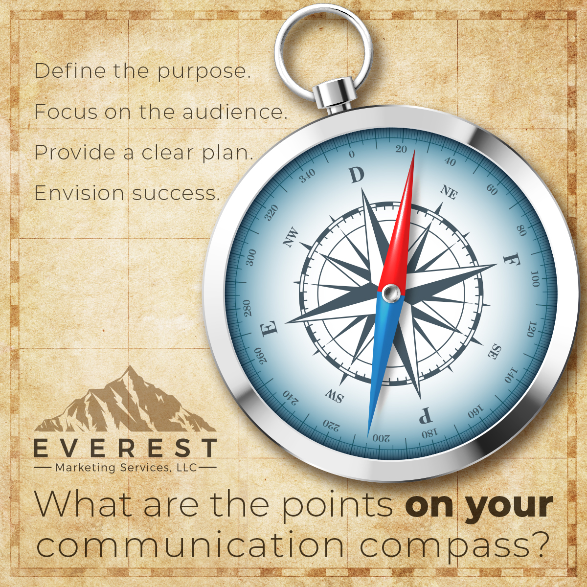You are currently viewing What are the points on your communication compass?