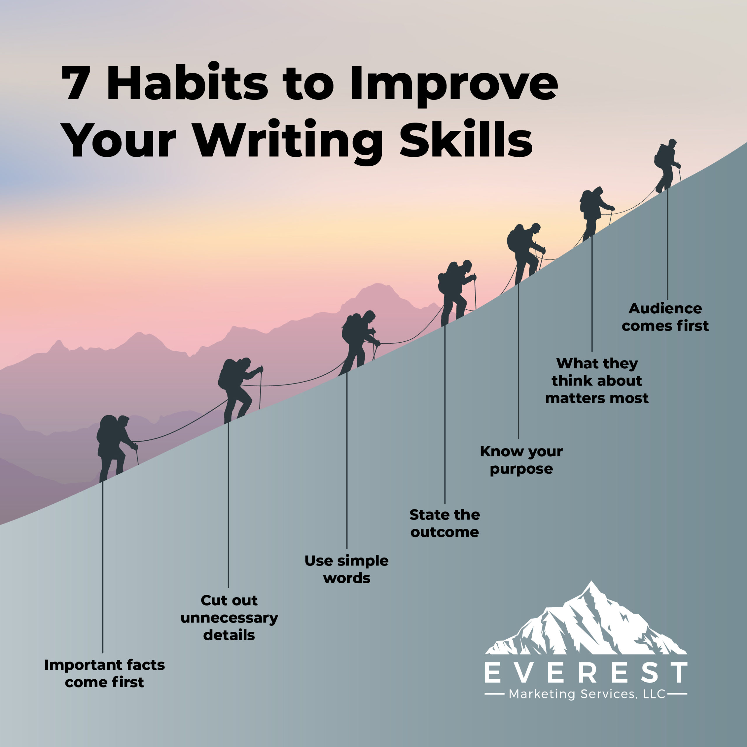 You are currently viewing 7 Habits to Improve Your Writing Skills