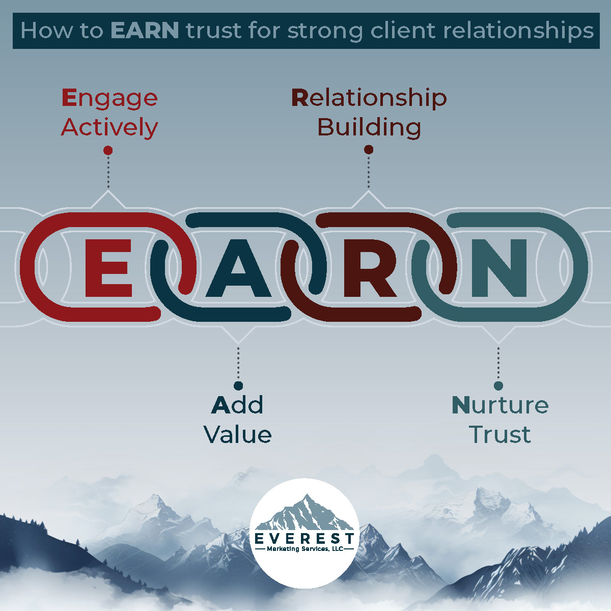 Read more about the article EARNing Client Relationships